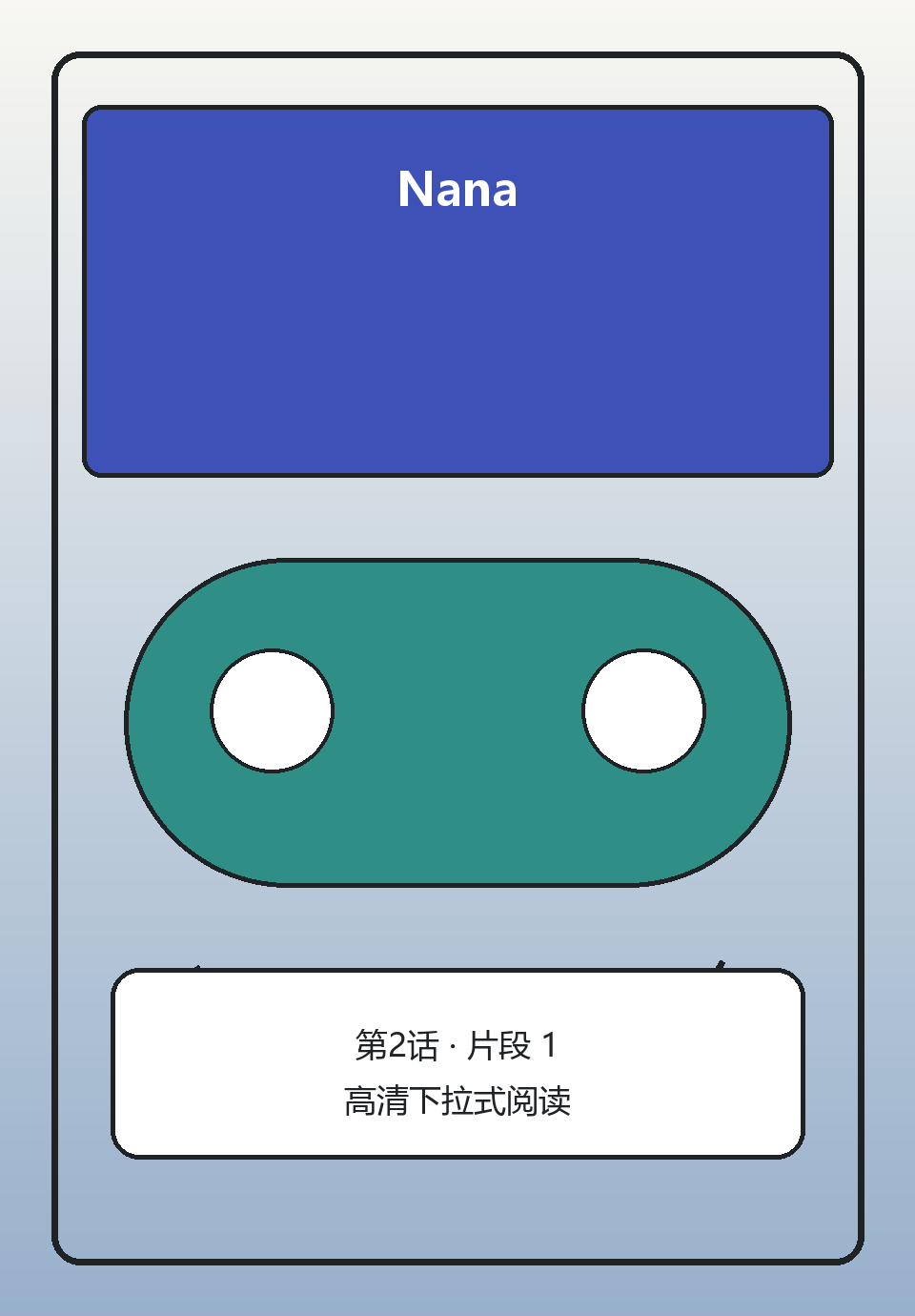 Nana第2话第1页